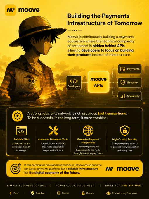 An infographic-style promotional image for 'Moove' titled 'Building the Payments Infrastructure of Tomorrow,' featuring a person in a safari hat against a yellow cityscape, highlighting features like 'Reliable APIs,' 'Advanced Developer Tools,' 'Extensive Payment Integrations,' and 'High-Quality Security.'