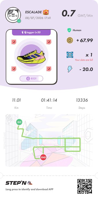 A STEP'N app screenshot showing an 'ESCALADE' sneaker (Level 30) earning 0.7 GMT/Min, with workout stats of 11.01 km, 01:41:14 time, and 13336 steps.