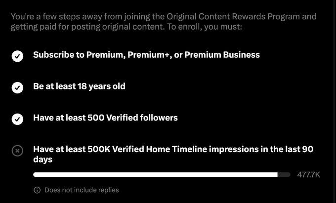 A screenshot showing enrollment requirements for the Original Content Rewards Program, listing criteria with checkmarks for Premium subscription, age 18+, and 500 followers, while the 500K impressions requirement remains unfulfilled at 477.7K.