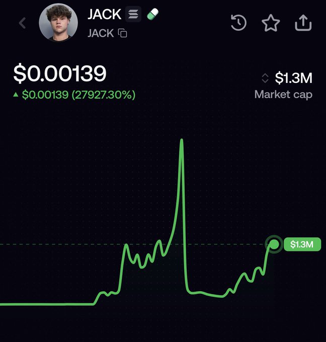 A cryptocurrency chart for the token "JACK" showing a price of $0.00139 with a dramatic spike and a market cap of $1.3M.