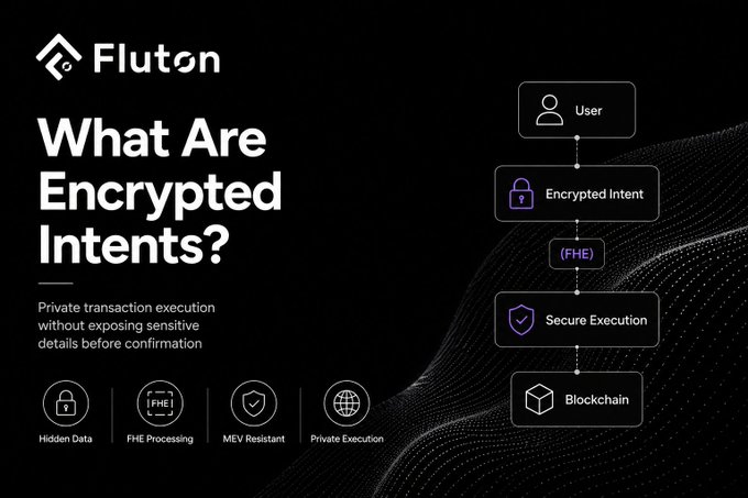 A Fluton promotional graphic titled 'What Are Encrypted Intents?' explaining private transaction execution, with a flowchart showing User → Encrypted Intent (FHE) → Secure Execution → Blockchain, and icons for Hidden Data, FHE Processing, MEV Resistant, and Private Execution.