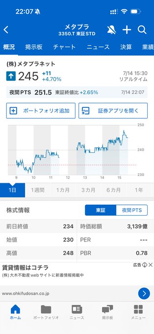 The image shows a Japanese stock trading app displaying MetaPlanet (3350.T) at ¥245, up +11 (+4.70%) in real-time. The stock chart shows the price hovering around the 240-250 yen range, which directly relates to the post's discussion speculating about where MetaPlanet's stock could go as Bitcoin potentially rises to ¥80,000, ¥100,000, or even ¥1,000,000.