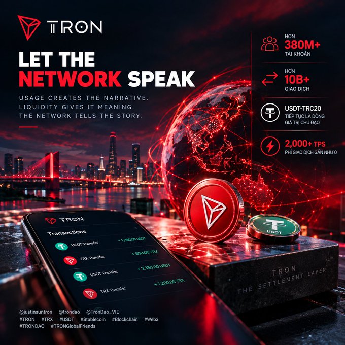 A promotional graphic for TRON cryptocurrency featuring the text 'LET THE NETWORK SPEAK' and statistics showing '380M+ TÀI KHOẢN', '10B+ GIAO DỊCH', and '2,000+ TPS', alongside images of a smartphone displaying transactions and TRX/USDT coins.