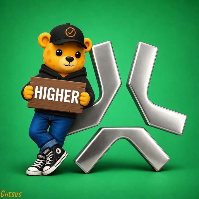 A 3D illustration of a bear character wearing a cap and jeans, holding a 'HIGHER' sign next to a large metallic X logo on a green background, with the text 'CHESUS'.