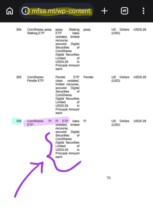 A mobile screenshot of the MFSA (Malta Financial Services Authority) website shows a regulatory filing table where row 306 lists a "CoinShares Pi ETP" with a Principal Amount of USD 0.29, alongside similar entries for "peaq" and "Pendle" ETPs. A hand-drawn purple arrow and circle highlight the "Pi" text, illustrating the post's point that online viewers are misinterpreting this administrative registration as a Pi Network listing on a European exchange, when it actually refers to an unrelated CoinShares product.