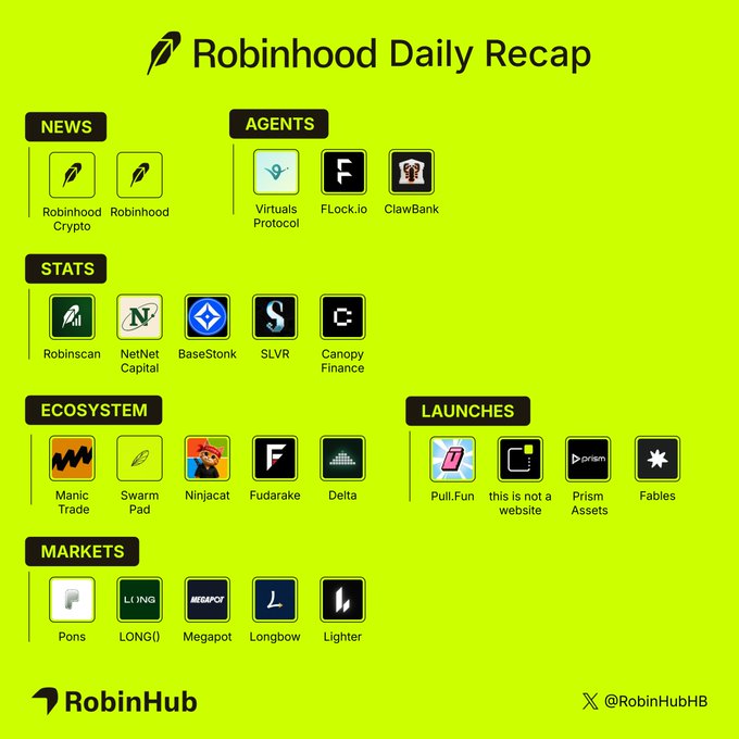 The image is a "Robinhood Daily Recap" infographic by RobinHub, organized into categories (News, Agents, Stats, Ecosystem, Launches, Markets) featuring logos of related projects like Robinhood Crypto, Virtuals Protocol, FLock.io, ClawBank, Robinscan, NetNet Capital, BaseStonk, SLVR, Canopy Finance, Manic Trade, Swarm Pad, Ninjacat, Fudrarake, Delta, Pull.Fun, this is not a website, Prism Assets, Fables, Pons, LONGi, Megapot, Longbow, and Lighter. It visually summarizes the day's Robinhood ecosystem activity referenced in the accompanying post, which highlights double Lighter points for perpetuals trading and the new California governor event market.