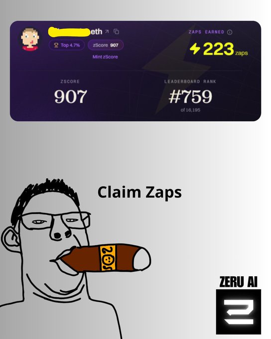 A digital dashboard showing a ZScore of 907, a leaderboard rank of #759, and 223 zaps earned, with an NFT-style character illustration below promoting 'Claim Zaps' alongside the 'ZERU AI' logo.