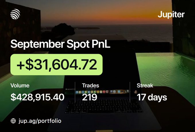 An Instagram-style graphic from Jupiter showing 'September Spot PnL +$31,604.72' with Volume $428,915.40, 219 Trades, and a 17 day streak, overlaid on a photo of a laptop on a balcony at dusk with the ocean in the distance.