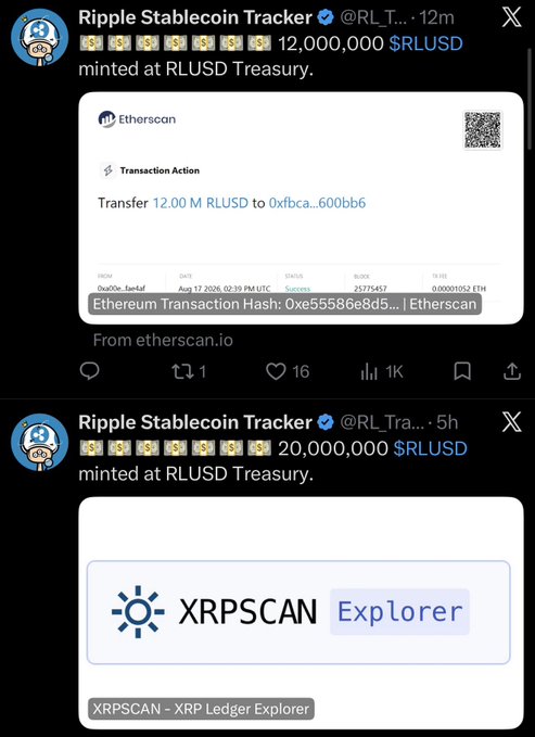 Two tweets from Ripple Stablecoin Tracker report $32 million in $RLUSD minting, including a 12,000,000 RLUSD transfer on Ethereum (Etherscan) and 20,000,000 RLUSD minted on the XRP Ledger (XRPSCAN), directly illustrating the post's claim that RLUSD minting is accelerating across both chains.
