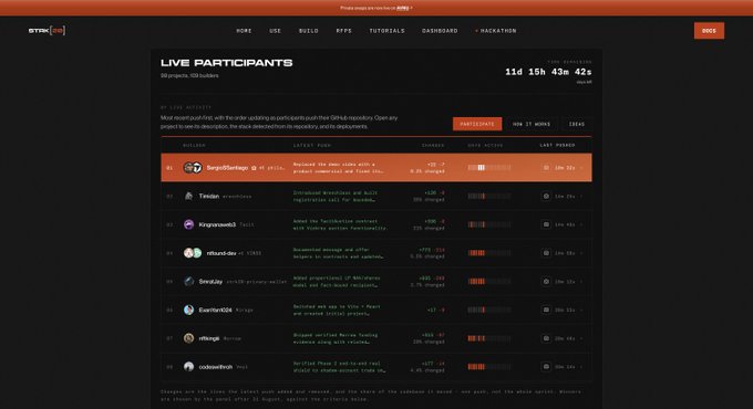 A Hackathon live participants page from the project Stork showing 118 live participants, including the top entry 'BorgzGeoff' building an 'X AI Voice Agent.'