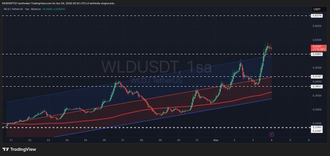 This image shows a stock chart that tracks Bitcoin and Ethereum's price movements over time. One coin, specifically Bitcoin (BTC), is experiencing a significant rise in value while another,ETH (ETH), has fallen in price. The chart features a blue line representing the BTC/ETH ratio over three days, with red lines showing daily changes on the chart. 

The post about Bitcoin and Ethereum is titled "While Bitcoin and Ethereum are falling, one coin is quietly rocketing". This suggests that while these digital coins have been experiencing a downward trend in recent days, one particular coin - Bitcoin (BTC) - has been gaining traction and seen as an alternative or complementary investment. The influx of money flowing into the market could be attributed to several factors, such as speculation, arbitrage opportunities, or other market trends beyond what is immediately visible on this chart.