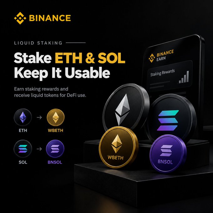 A Binance promotional graphic for liquid staking titled "Stake ETH & SOL Keep It Usable," showing conversions from ETH to WBETH and SOL to BNSOL, alongside 3D coin renderings and a Binance Earn app interface displaying staking rewards. The image visually reinforces the post's explanation of how staking ETH or SOL yields liquid tokens (WBETH and BNSOL) that continue earning rewards while remaining usable in DeFi.