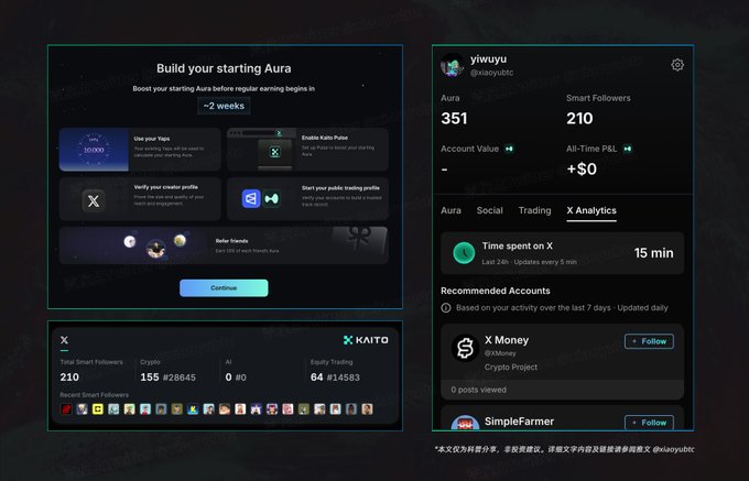 A dark-themed dashboard titled 'Build your starting Aura' showing onboarding steps, social metrics for user 'yiwuyu' (Aura 351, 210 Smart Followers), and a X Analytics panel recommending accounts like 'X Money' and 'SimpleFarmer'.