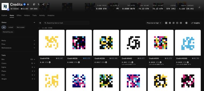 The image shows a cryptocurrency NFT marketplace called "Credits" displaying a collection of pixelated art tokens (Credits #1736 through #1911) priced at 0.038 ETH each, with stats showing a floor price of 0.038 ETH and 24-hour volume of 75.13 ETH. This relates to the post which highlights that spending $8 to send to @jackbutcher equals 0.038 ETH ($104 worth), encouraging users to bid higher on these credits NFTs.
