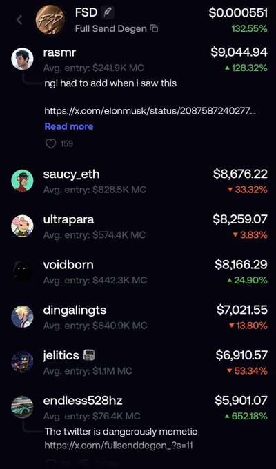 A leaderboard or social feed for 'FSD - Full Send Degen', displaying various users like rasrm, saucy_eth, ultrapara, and voidborn along with their profits/losses in USD and average market cap entries.