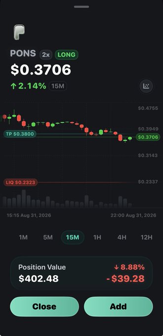 A mobile trading app interface showing a 'PONS' token position on a 15M chart, with a current price of $0.3706, a long position marked at TP $0.3800 and LIQ $0.2323, and a position value down 8.88%.