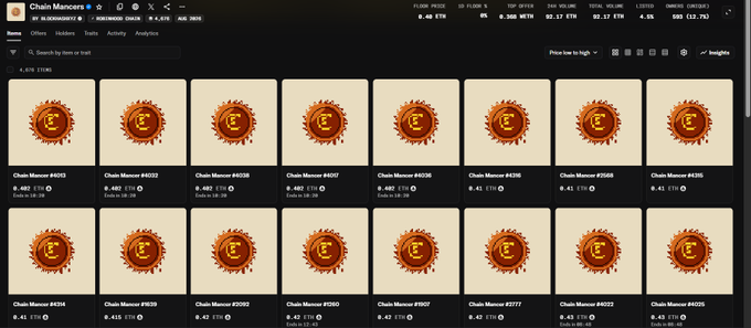 The image shows a NFT marketplace (Blur) displaying a collection of "Chain Mansors" #6023, #6022, #6028, #6027, #6026, #6098, #6508, #6235, #6264, #8239, #6202, #0350, #9097, #0777, #6222, #6225, with floor prices ranging from 0.41-0.482 ETH and a 4.41% 7D increase, matching the user's post about minting Chain Mansors and profiting 4-5x with prices ranging from 0.09 ETH entry to 0.48 ETH ATH and current FP of 0.4 ETH.