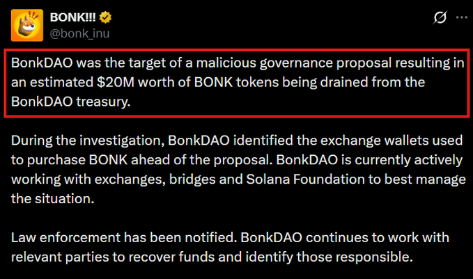 A tweet from @bonk_inu announcing that BonkDAO was targeted by a malicious governance proposal, resulting in approximately $20 million worth of BONK tokens being drained from its treasury. The post notes that law enforcement has been notified and the team is working with exchanges, bridges, and the Solana Foundation to manage the situation.