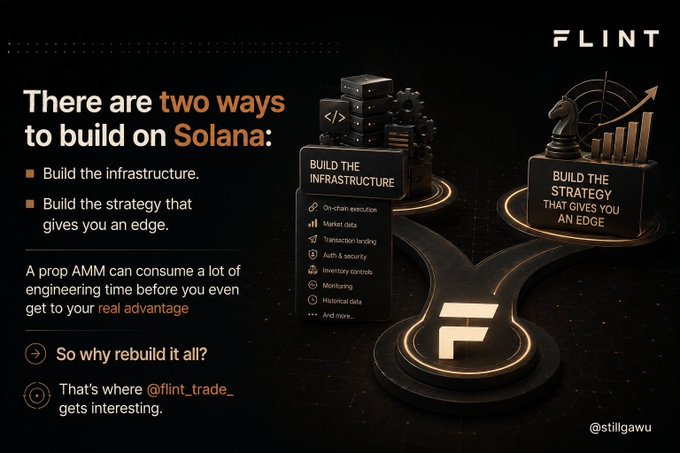 A promotional graphic for 'FLINT' (@flint_trade_ / @stillgawu) titled 'There are two ways to build on Solana,' comparing 'BUILD THE INFRASTRUCTURE' (on-chain execution, market data, etc.) vs 'BUILD THE STRATEGY THAT GIVES YOU AN EDGE'.