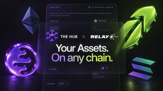 A digital graphic promoting 'THE HUB × RELAY' with the tagline 'Your Assets. On any chain.' featuring Ethereum and Solana logos against a dark background.