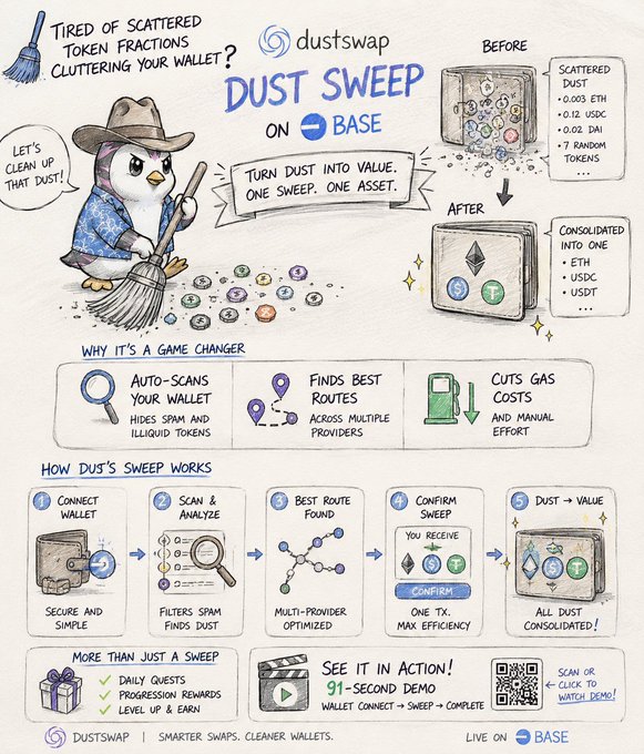 An illustrated infographic for 'dustswap DUST SWEEP ON BASE' showing how scattered token fractions can be consolidated into one asset, featuring a penguin mascot and a 5-step process explanation.