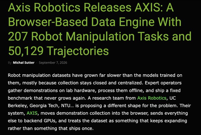 A news article headline reads 'Axis Robotics Releases AXIS: A Browser-Based Data Engine With 207 Robot Manipulation Tasks and 50,129 Trajectories' by Michal Sutter, dated September 7, 2026.