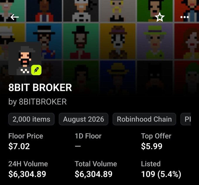 The image shows a Robinhood Web3 wallet collection page for "8BIT BROKER" NFTs, displaying a floor price of $7.02, a top offer of $5.99, a 24-hour volume of $6,304.89, and a 5.4% listing rate (109 NFTs listed out of 2,000 total). This supports the post's sarcastic comment about the low listing percentage, highlighting that only about 5% of the collection is actively listed for sale at relatively low prices.