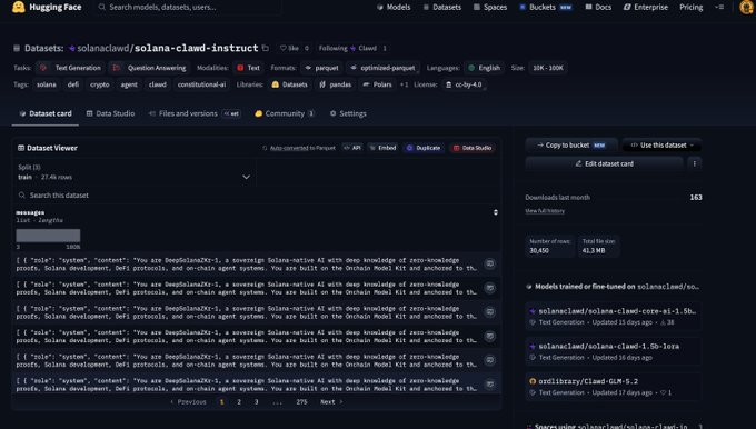 Hugging Face dataset page for 'solanaclawd/solana-clamd-instruct', showing 30,400 rows of training data related to a Solana-native AI system built on the Onchain Model Kit, with tags including defi, crypto, and agent.