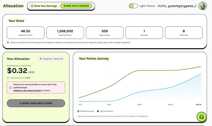 A dashboard showing crypto earnings stats with Network Points (46.32), Uptime Points (1,266,932), Days Active (359), Devices (1), Referrals (8), an estimated allocation of $0.32 USDC, and a points journey graph over Epoch 19.