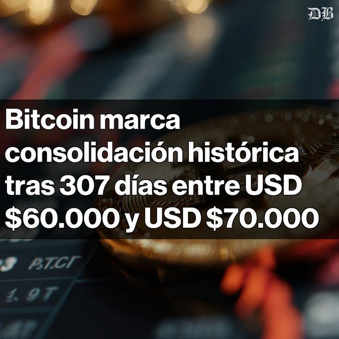 A news graphic from 'DH' (likely Diario de Honduras) featuring a close-up of a Bitcoin coin with Spanish text reading 'Bitcoin marca consolidación histórica tras 307 días entre USD $60.000 y USD $70.000'.