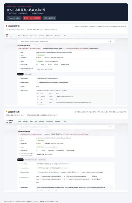 A FlashRescue webpage displaying two Tron (TRX) blockchain transactions, one showing a 70,000 USDT (TR7aM...) transfer and another a 297,000 USDT transfer from address UTKj6... dated July 2026, illustrating the illicit fund movements Tether attempted to freeze.