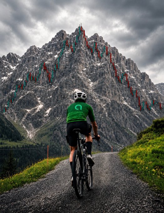 A cyclist pedals up a gravel road toward a towering mountain overlaid with red and green candlestick price patterns, visually merging market charts with the climb. The image ties into the caption "GM CT — Markets are mountains. Keep climbing. Keep reading the chart," reinforcing the theme of persevering through bullish (green) and bearish (red) market trends.