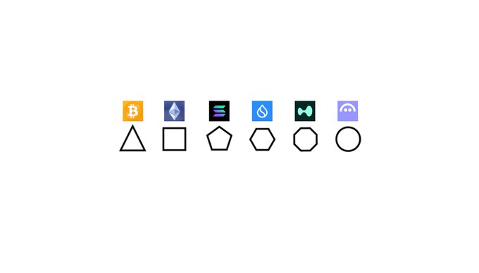 A horizontal row of six cryptocurrency logos (Bitcoin, Ethereum, Solana, Sui, Hyperliquid, and one other) is displayed above corresponding black-outlined geometric shapes (triangle, square, pentagon, hexagon, octagon, and circle), visually pairing each crypto project with a unique polygon symbol that reflects its distinct role in the evolving digital asset landscape.
