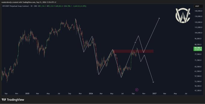 BTCUSDT Perpetual Swap Contract daily chart on TradingView with price at 80,922.4, showing a possible W-pattern or head-and-shoulders structure with white trend lines drawn on the price action.