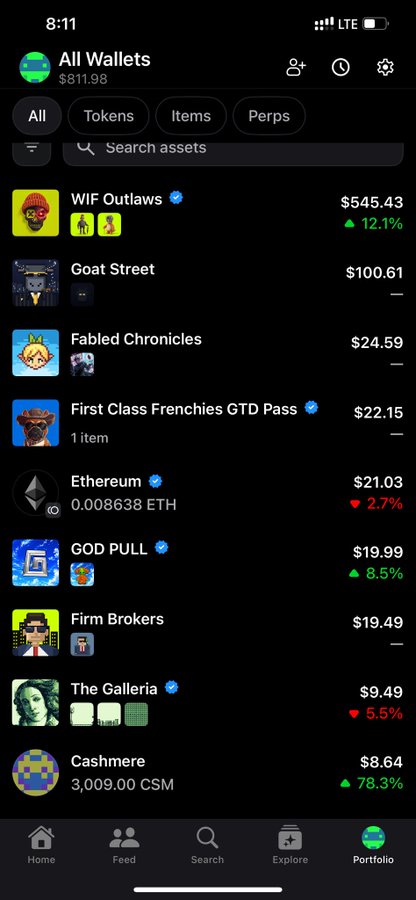 A crypto wallet portfolio screenshot showing "All Wallets" with a total value of $811.98, where WIF Outlaws dominates at $545.43 with a 12.1% gain, making it the top-performing asset and supporting the claim that it's the "alpha" of the portfolio. Other holdings include Goat Street ($100.61), Fabled Chronicles ($24.59), and Ethereum at 0.008638 ETH ($21.03).
