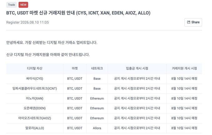 The image displays a trade listing announcement showing the upcoming BTC/USDT markets addition guide for six digital assets—CYS, ICNT, XAN, EDEN, AIOZ, and ALLO—with network details (Base, Ethereum, Allora) and trading open times of 2 PM KST on August 10, 2026, aligning with the post about Upbit's new listings.