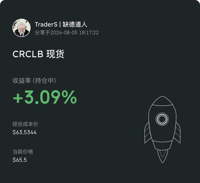 A trading post by 'TraderSI | 缺德道人' showing a CRCLB spot position with a return rate of +3.09%, an average cost of $63.5344, and a current price of $65.5, decorated with a rocket illustration.