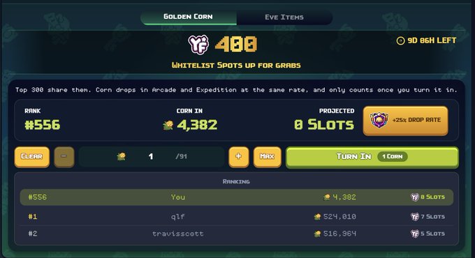 A gamer's dashboard showing their Golden Corn ranking (#556) with 4,382 corn and 0 projected whitelist slots in the Yields game, trailing far behind top contenders qlf (524,010 corn, #1) and travisscott (516,964 corn, #2), illustrating the user's struggle to break into the top 300 for a YieldFields whitelist spot.