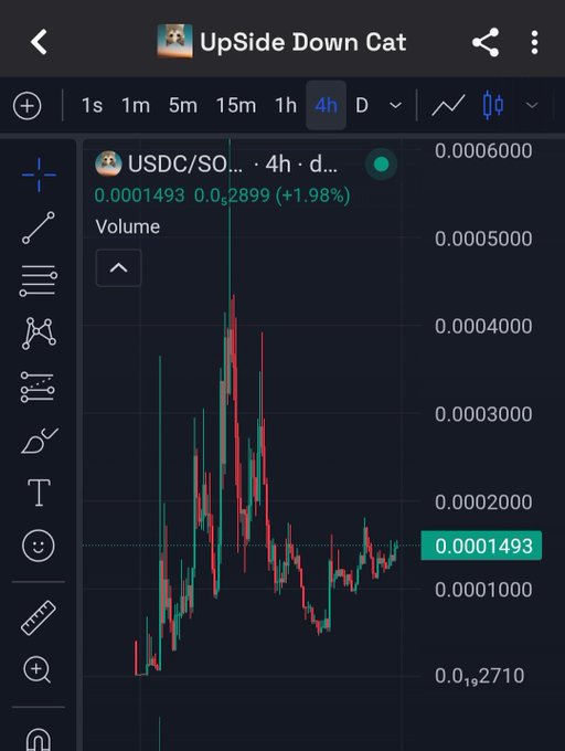 The image shows a screenshot of a stock trading app, displaying the current stock's value on a graph with different colors representing various time periods. A red line is visible within this graph, indicating the change in the stock price over time. The background of the screen features text and icons related to cryptocurrency or other financial topics, suggesting that it might be associated with Bitcoin or similar platforms. The post about USDC and its coin seems to be unrelated to this specific image.