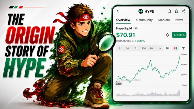 "The Origin Story Of hype" is a post about the origins of cryptocurrency called hype. The image shows an illustration of a man wearing a green jacket holding a magnifying glass. There is also a graph visible in the background, showing the current state of hedge funds and other crypto markets on the same page as the poster. The post appears to be shared through Twitter, with its hashtag "#THEORIGINSTORYOFHYPE".