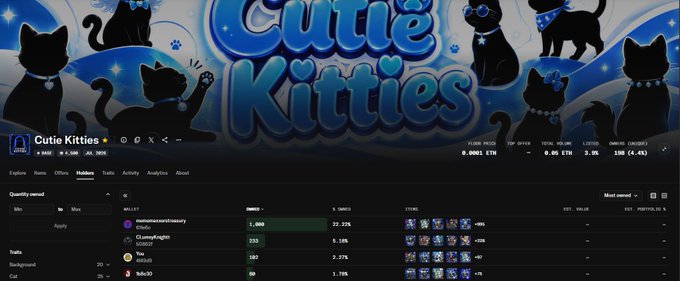 Screenshot of a NFT collection called 'Cutie Kitties' on OpenSea, showing holders, ownership distribution percentages, and trading statistics.