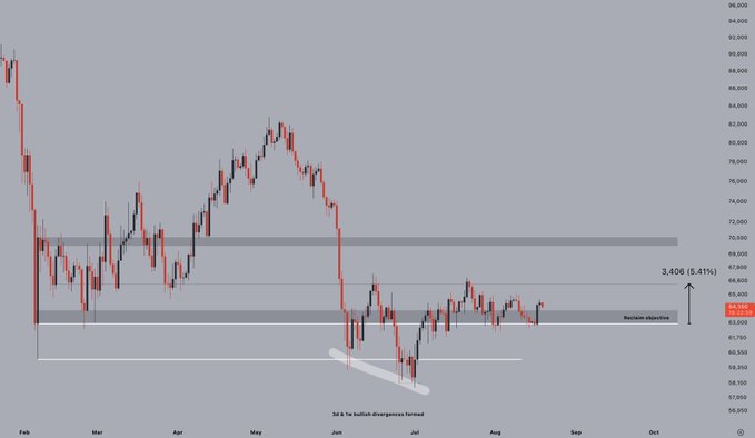 A financial candlestick chart showing price action over a several-month period from February to October, with price levels marked on the right axis.
