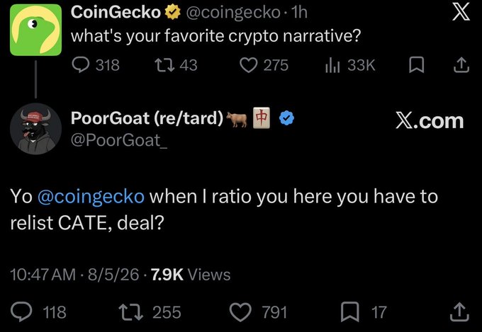 The image shows a Twitter exchange where CoinGecko asks followers their "favorite crypto narrative?" and gets 33K views, while user PoorGoat responds by tagging @coingecko and offering to "ratio" them in exchange for relisting the ticker CATE. The post's "Your move @coingecko WHOS NEXT?" caption continues this playful challenge, implying PoorGoat is daring CoinGecko to either accept the deal or face further ratioing.