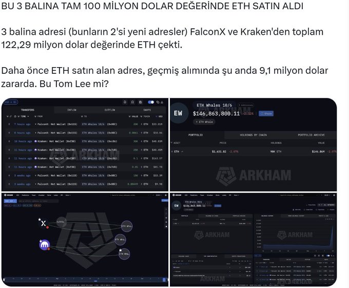 The image features a screenshot of a computer monitor displaying multiple web pages with various text, including an article about Ethereum that was posted by someone named Büla 3 Talma 100 Millon Dollar Degerinde Ether Satin Aildi. The website referred to is Arkham and it seems to provide information on the price of Bitcoin.