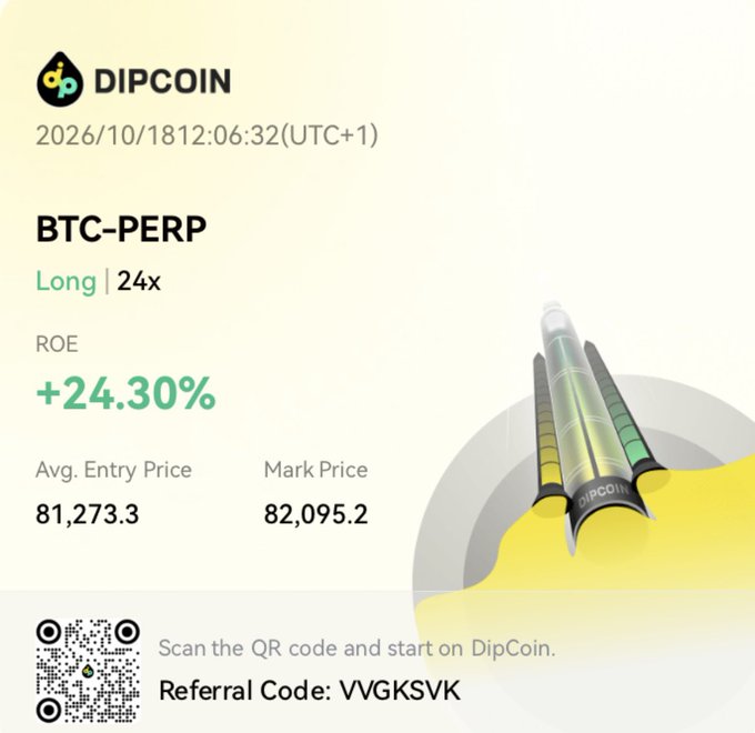 A DipCoin trading interface screenshot dated 2026/10/18 12:06:32 (UTC+1) showing a 'BTC-PERP Long | 24x' position with a '+24.30%' ROE, an Avg. Entry Price of 81,273.3, and a Mark Price of 82,095.2, along with a referral code 'VVGKSVK' and a rocket illustration.