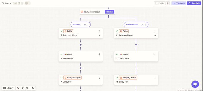 The image shows a Zapier workflow interface with a "Publish" confirmation indicating "Your Zap is ready!", featuring two parallel branches for "Student" and "Professional" audiences, each with path conditions, Gmail "Send Email" steps, and "Delay by Zapier" actions. This illustrates the user building automated AI workflows on Zapier, likely targeting different user segments with tailored email communications as part of their weekend automation project.