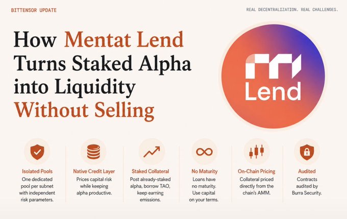 The image is a Bittensor Update infographic titled "How Mentat Lend Turns Staked Alpha into Liquidity Without Selling," highlighting six key features of the platform: isolated pools, a native credit layer, staked collateral, no maturity, on-chain pricing, and audited contracts. It visually reinforces the post's message that Mentat Lend enables TAO holders to borrow against their staked alpha positions rather than selling them.