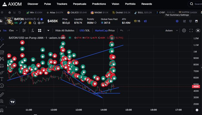 A dark-themed cryptocurrency trading interface from "AXIOM" showing a complex bubble chart for "BATON/USD on Pump AMM" with various statistics like "Price $468K" and "Liquidity $78.7K".