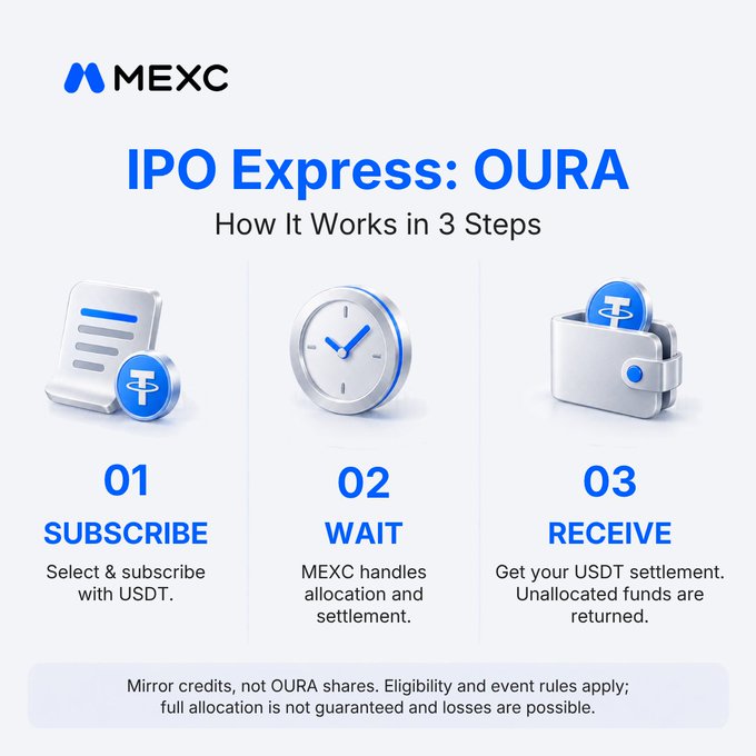 MEXC promotional graphic titled 'IPO Express: OURA - How It Works in 3 Steps', illustrating the process with icons: 01 Subscribe with USDT, 02 Wait for MEXC to handle allocation and settlement, and 03 Receive USDT settlement.