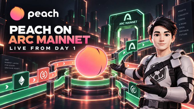 A promotional graphic for 'PEACH ON ARC MAINNET' features a character holding a peach fruit in a futuristic city setting, with text noting 'ONE ASSET LAYER FOR EVERY ONCHAIN ASSET.'